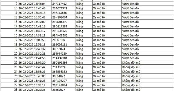 Tất cả chủ xe máy, ô tô trong danh sách sau đây phải nộp phạt nguội theo Nghị định 168