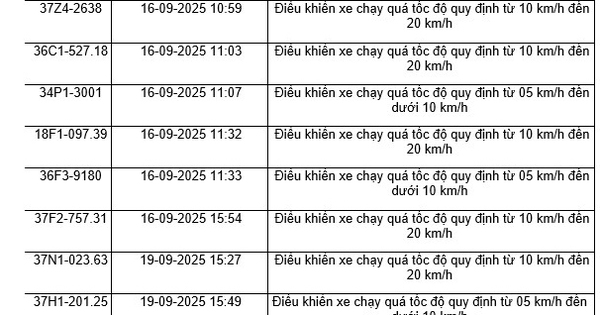 48 xe máy chạy quá tốc độ có biển số sau nhanh chóng nộp phạt nguội theo Nghị định 168