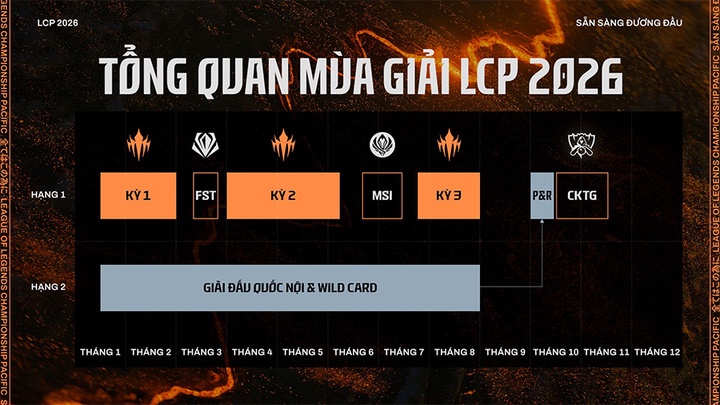 Thể thức thi đấu LCP 2026 mới nhất