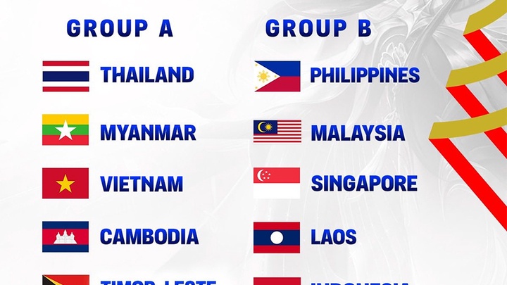 Kết quả bốc thăm Mobile Legends tại SEA Games 33: Thuận lợi cho Việt Nam?