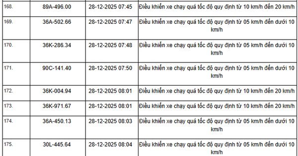 514 chủ xe máy, ô tô có biển số sau nhanh chóng nộp phạt nguội theo Nghị định 168