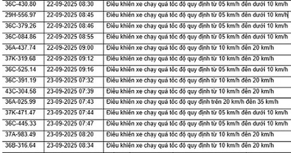 52 xe máy, ô tô có biển số sau nhanh chóng nộp phạt nguội theo Nghị định 168