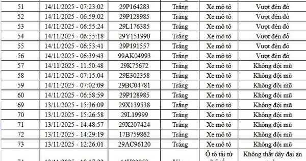 Qua camera AI, Cục Cảnh sát Giao thông phát hiện 83 trường hợp vi phạm, bị xử phạt nguội: Các chủ xe máy, ô tô có biển số sau chú ý!