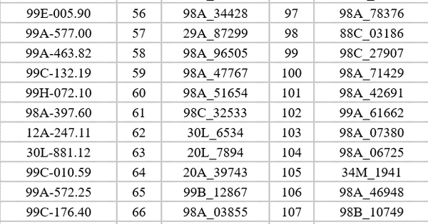 395 xe máy, ô tô có biển số sau nhanh chóng nộp phạt nguội theo Nghị định 168
