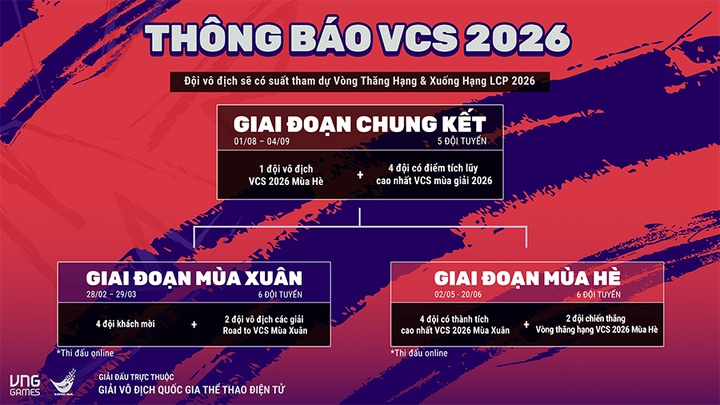 VCS 2026 chốt thời điểm khởi tranh: Sân chơi đỉnh cao mở rộng cho LMHT Việt Nam