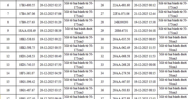 403 chủ xe có biển số sau nhanh chóng nộp phạt nguội theo Nghị định 168: Có vi phạm mức phạt lên đến 22 triệu đồng