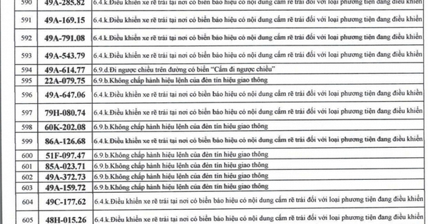 609 chủ xe có biển số sau nhanh chóng nộp phạt nguội theo Nghị định 168