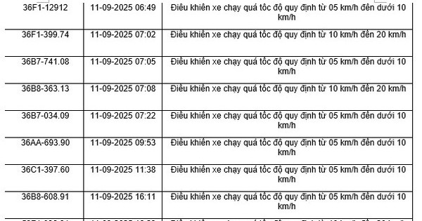 164 chủ xe máy có biển số sau nhanh chóng nộp phạt nguội theo Nghị định 168