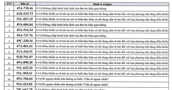 526 chủ xe máy có biển số sau nhanh chóng nộp phạt nguội theo Nghị định 168