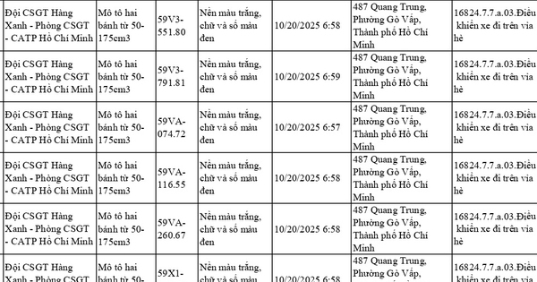 144 xe máy đi trên vỉa hè có biển số sau nhanh chóng nộp phạt nguội theo Nghị định 168